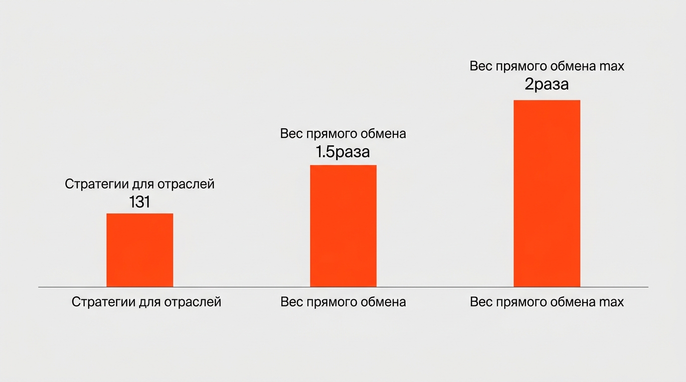 SEO-специалист настраивает параметры сайта на панели управления с графиками и диаграммами, подтверждая что сео это должность с техническими задачами