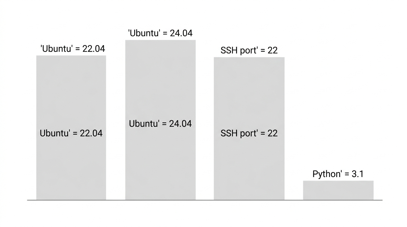A person types commands into a laptop terminal to configure a virtual private server for how to run the trading bot on a private vps