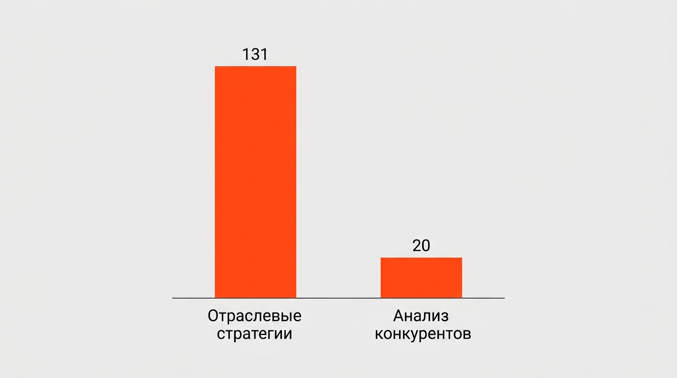 Схематичный процесс обработки данных сервером сервиса подбора ключевых слов для формирования списка релевантных запросов из базы данных